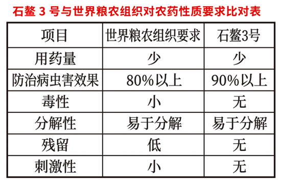 石鰲3號(hào)（原藥）-全季豐