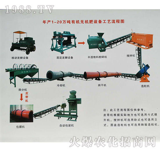 年產(chǎn)1-20萬噸有機無機肥設備工藝流程圖-奧丹