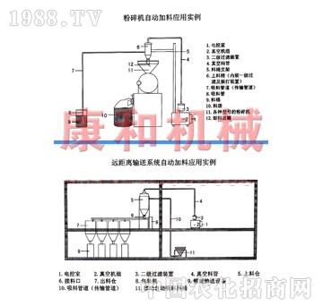 康和-ZJ-粉碎機(jī)真空加料機(jī)